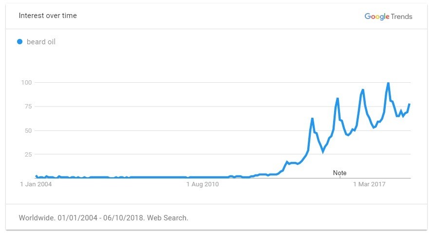 重磅推荐！2019年出口电商选品指南，TOP 60 大卖品类清单