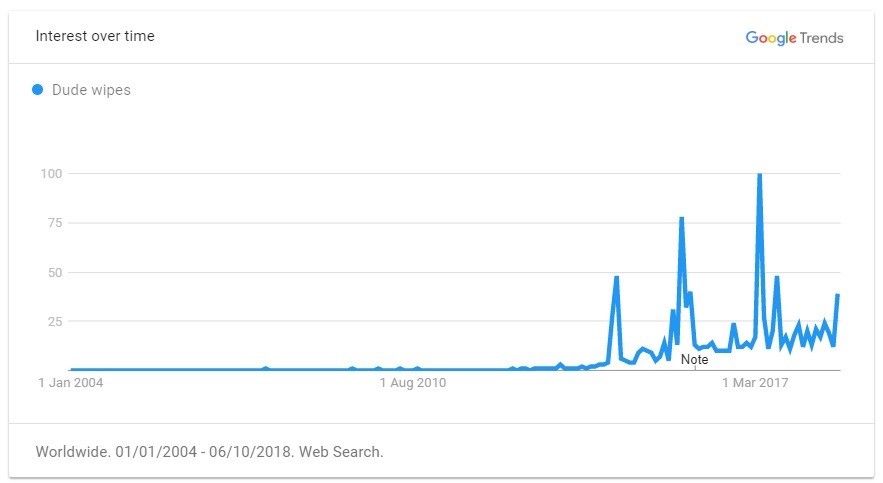 重磅推荐！2019年出口电商选品指南，TOP 60 大卖品类清单