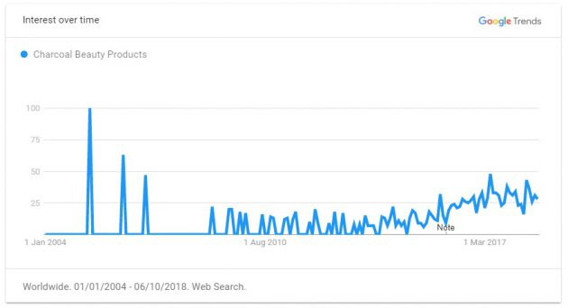 重磅推荐!2019年出口电商选品指南,TOP 60 大卖品类清单