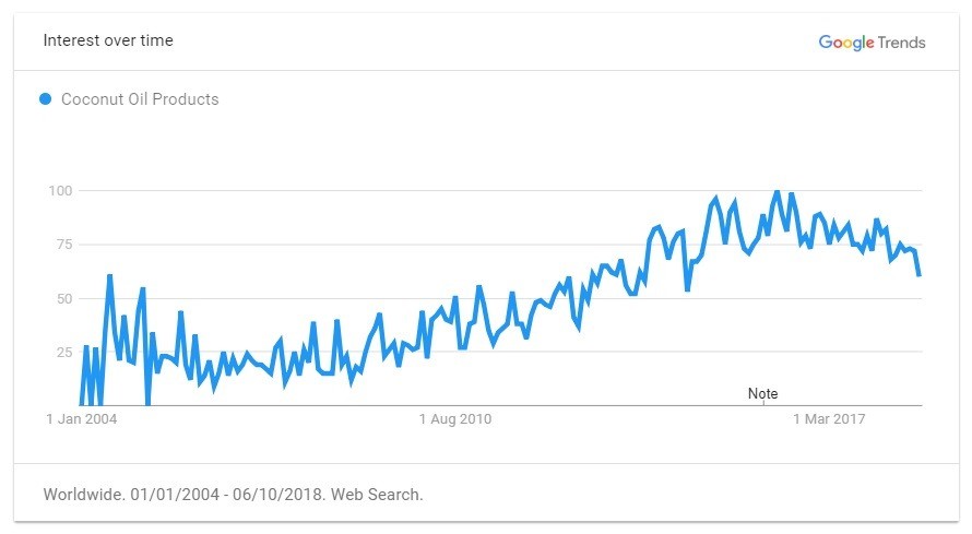重磅推荐！2019年出口电商选品指南，TOP 60 大卖品类清单