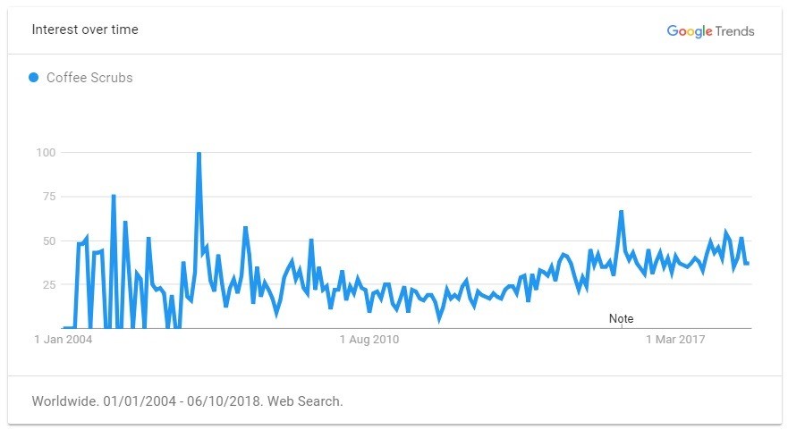 重磅推荐!2019年出口电商选品指南,TOP 60 大卖品类清单
