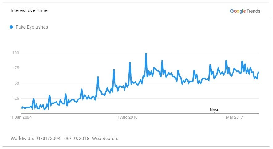 重磅推荐！2019年出口电商选品指南，TOP 60 大卖品类清单