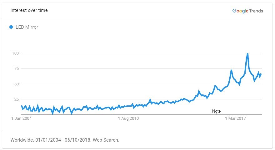 重磅推荐！2019年出口电商选品指南，TOP 60 大卖品类清单