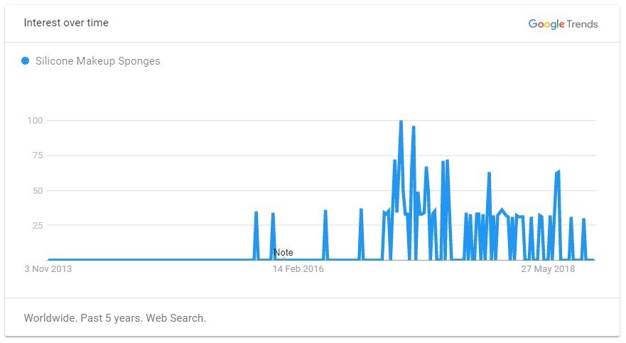 重磅推荐！2019年出口电商选品指南，TOP 60 大卖品类清单