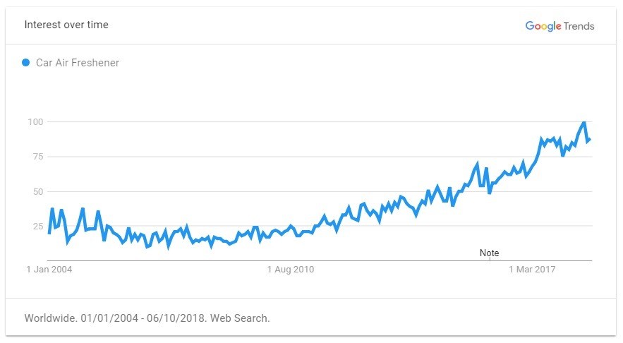 重磅推荐！2019年出口电商选品指南，TOP 60 大卖品类清单