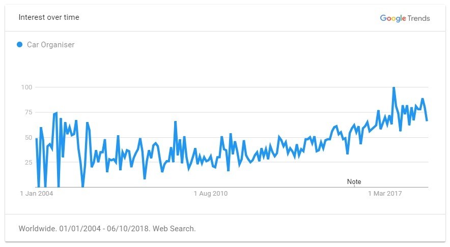 重磅推荐！2019年出口电商选品指南，TOP 60 大卖品类清单
