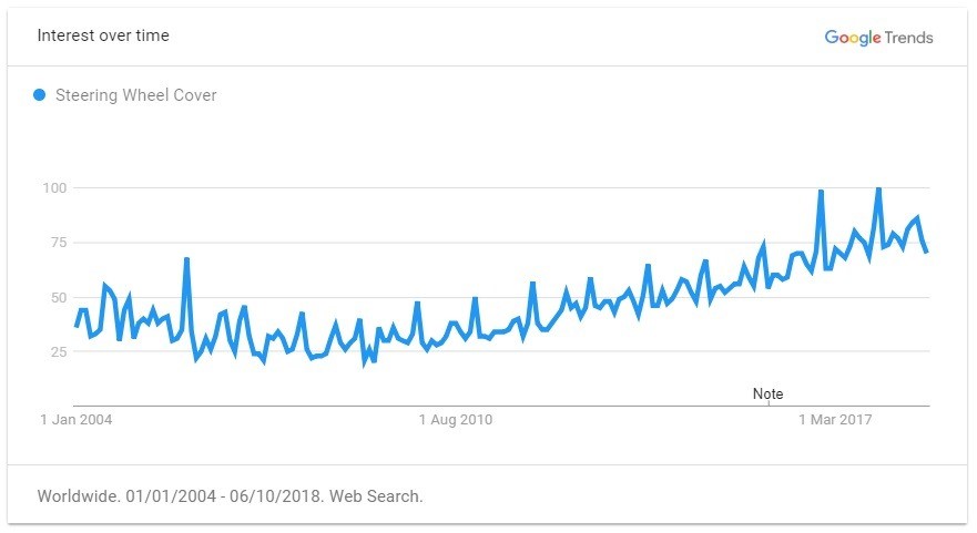 重磅推荐!2019年出口电商选品指南,TOP 60 大卖品类清单