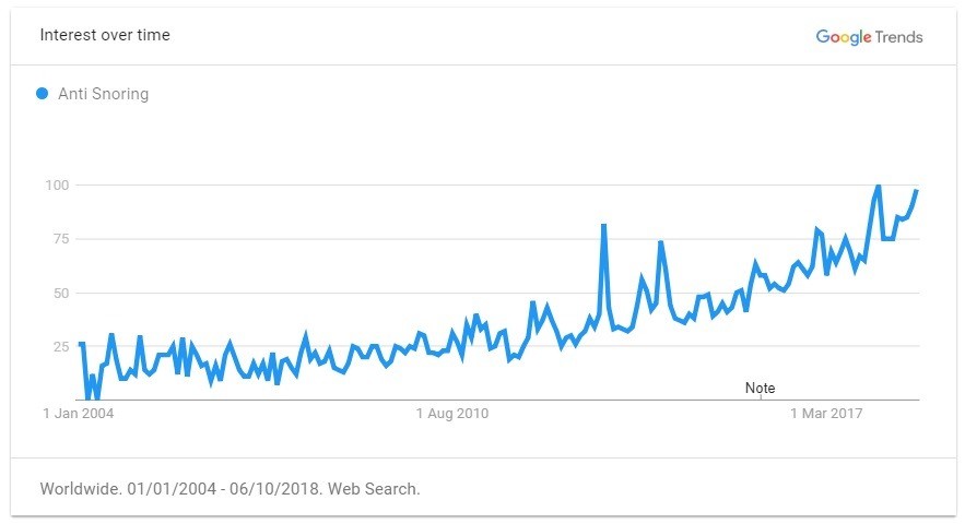 重磅推荐！2019年出口电商选品指南，TOP 60 大卖品类清单