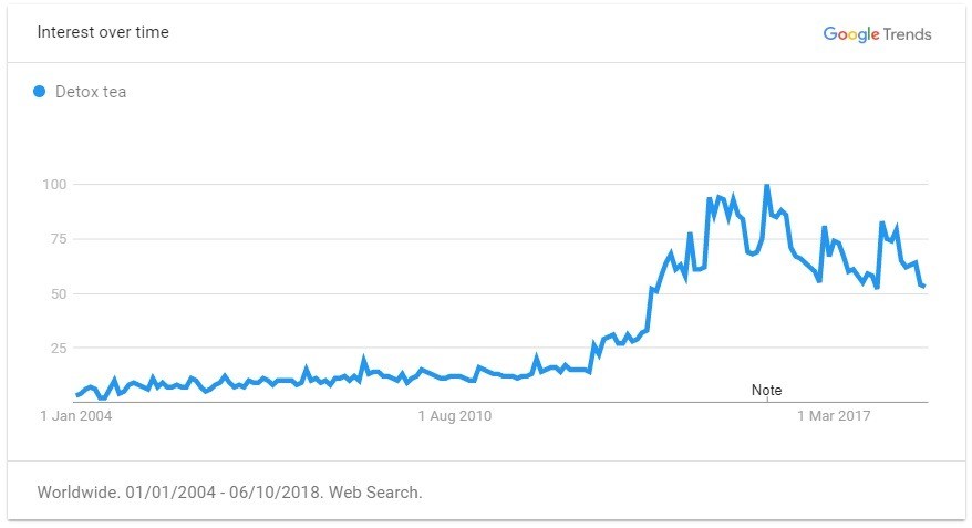 重磅推荐！2019年出口电商选品指南，TOP 60 大卖品类清单