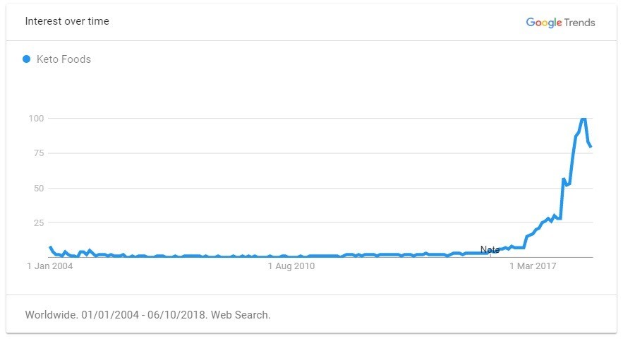 重磅推荐！2019年出口电商选品指南，TOP 60 大卖品类清单