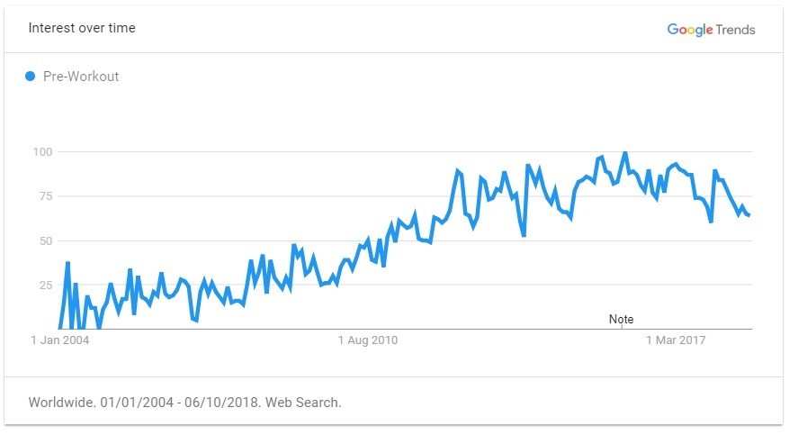 重磅推荐！2019年出口电商选品指南，TOP 60 大卖品类清单