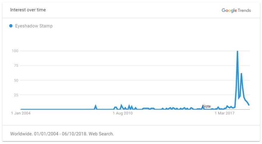 重磅推荐！2019年出口电商选品指南，TOP 60 大卖品类清单