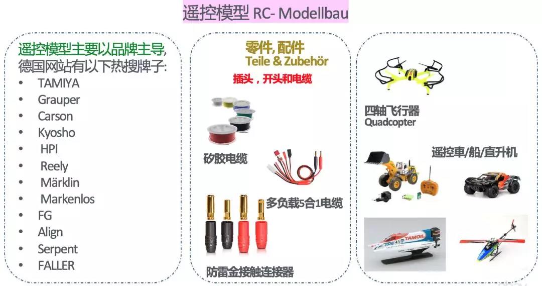 选品 | 除了圣诞树，还有哪些让人出其不意的圣诞热销商品