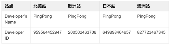 【亚马逊新手开店】PingPong个人注册流程：PingPong如何绑定亚马逊、Wish店铺？