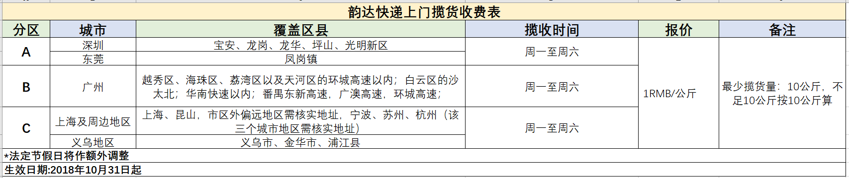 賣家注意！?Shopee泰國站禁售部分美容產(chǎn)品