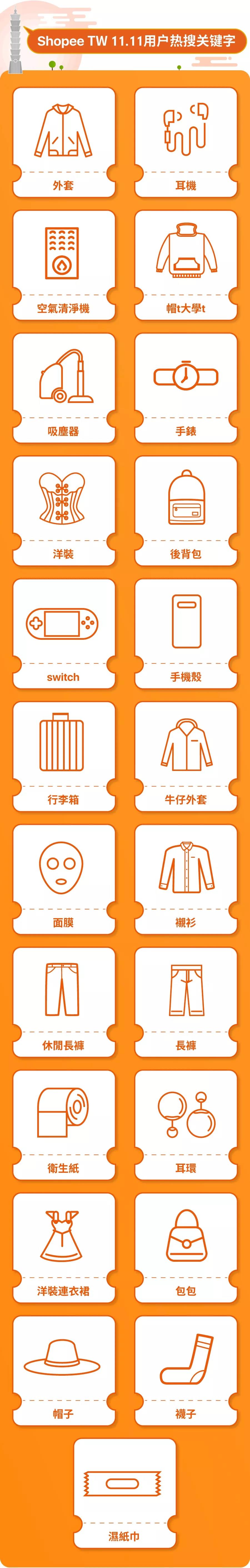 2018年Shopee 11.11台湾、马来西亚和印尼热搜关键字榜单出炉！