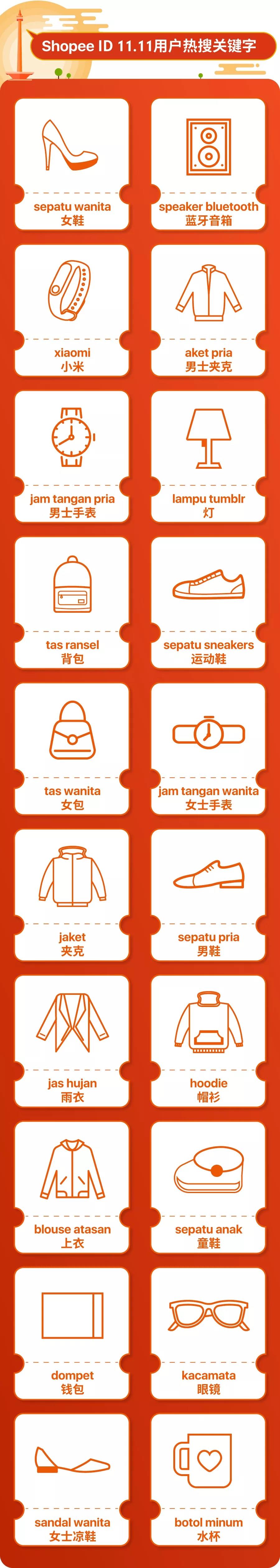 2018年Shopee 11.11台湾、马来西亚和印尼热搜关键字榜单出炉！
