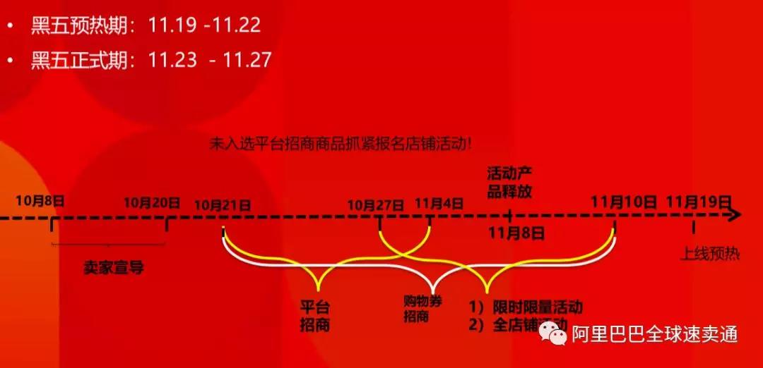 速卖通黑五C位攻略：活动节奏、会场结构、店铺整体运营
