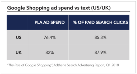 实战案例|新增用户交易增长超424%，转化率增长高达263%，独立站引流新玩法