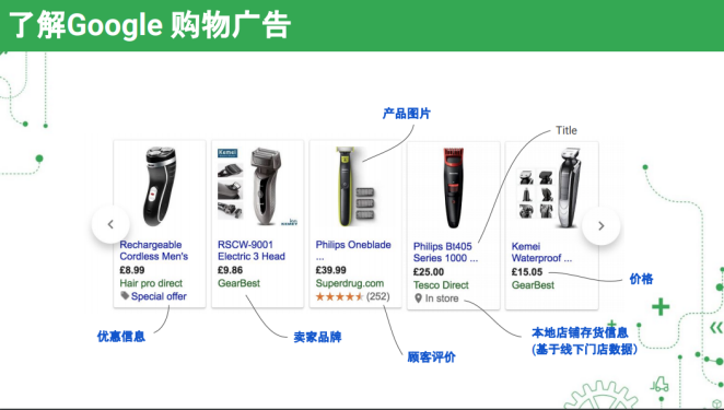 实战案例|新增用户交易增长超424%，转化率增长高达263%，独立站引流新玩法