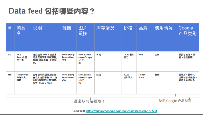 实战案例|新增用户交易增长超424%，转化率增长高达263%，独立站引流新玩法