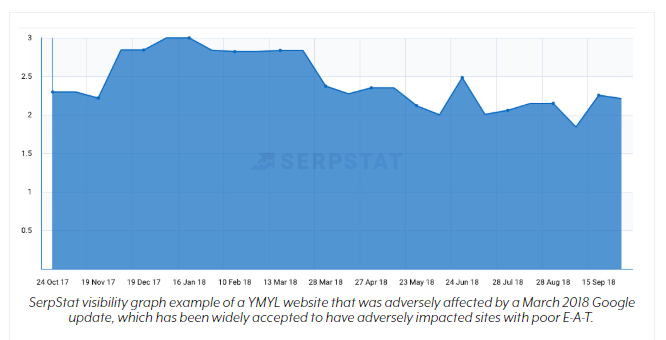 深度解析Google E-A-T质量评分指南
