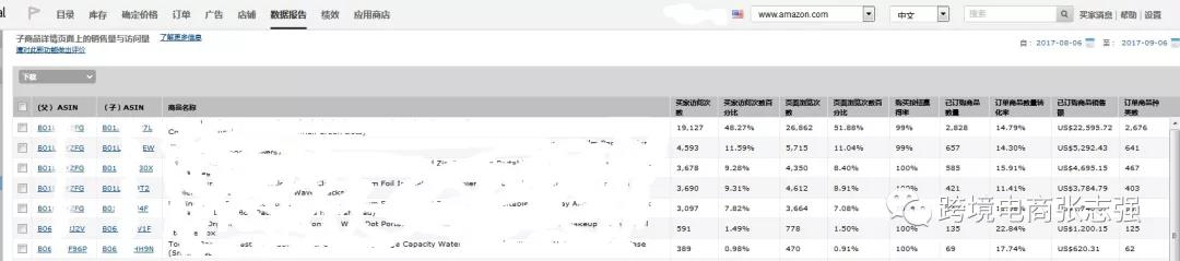亚马逊新卖家如何做到月入五万？