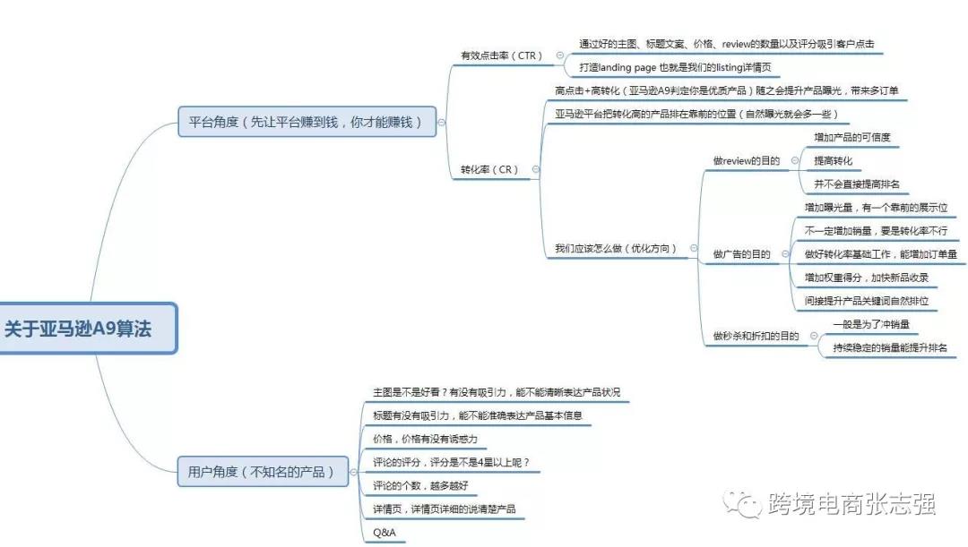亚马逊新卖家如何做到月入五万？