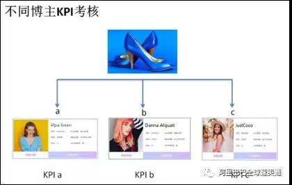 黑五倒计时，一文教你红人KOL营销怎么玩？