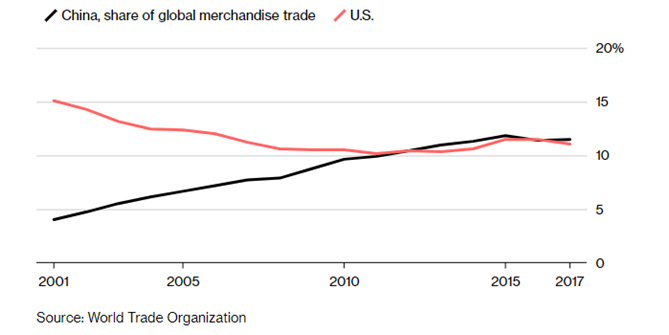 产业深度分析：中国在这几个产业供应链方面的优势，是贸易战无法打破的