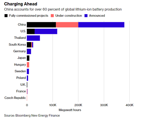 产业深度分析：中国在这几个产业供应链方面的优势，是贸易战无法打破的