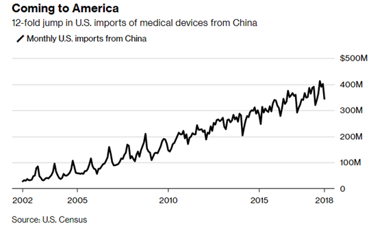 产业深度分析：中国在这几个产业供应链方面的优势，是贸易战无法打破的