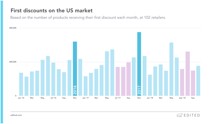 “黑五”英美市场前瞻：电商平均折扣力度多大？哪些产品可以不降价