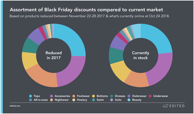 “黑五”英美市场前瞻：电商平均折扣力度多大？哪些产品可以不降价