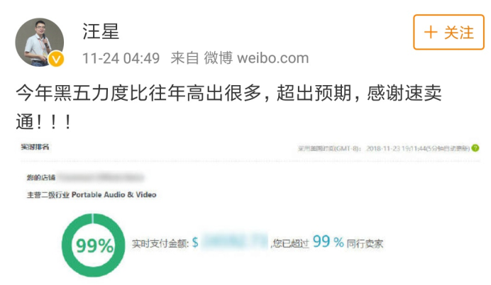 速卖通“黑五”多行业双倍增长，七成卖家销售额大超同期