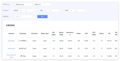 亚马逊数据决策 ERP——蓝鲸 ERP 帮您发现运营问题，让数据做决策