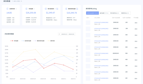 亚马逊数据决策 ERP——蓝鲸 ERP 帮您发现运营问题，让数据做决策