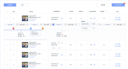 亚马逊数据决策 ERP——蓝鲸 ERP 帮您发现运营问题，让数据做决策