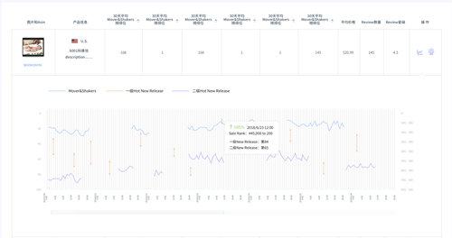 亚马逊数据决策 ERP——蓝鲸 ERP 帮您发现运营问题，让数据做决策