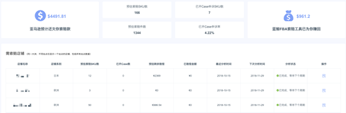 亚马逊数据决策 ERP——蓝鲸 ERP 帮您发现运营问题，让数据做决策