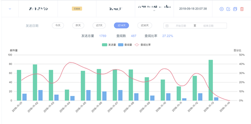 亚马逊数据决策 ERP——蓝鲸 ERP 帮您发现运营问题，让数据做决策