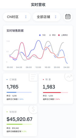 亚马逊数据决策 ERP——蓝鲸 ERP 帮您发现运营问题,让数据做决策
