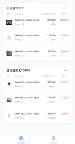 亚马逊数据决策 ERP——蓝鲸 ERP 帮您发现运营问题，让数据做决策