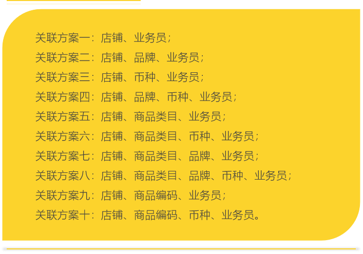 关于“销售利润分析”，我们与102位跨境卖家交流出这5条经验，80%以上团队适用