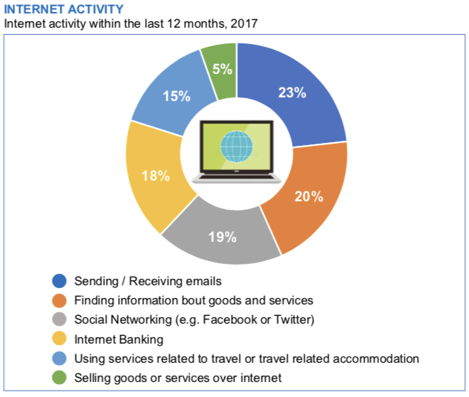 请查收一份2018年英国电商市场报告（二）
