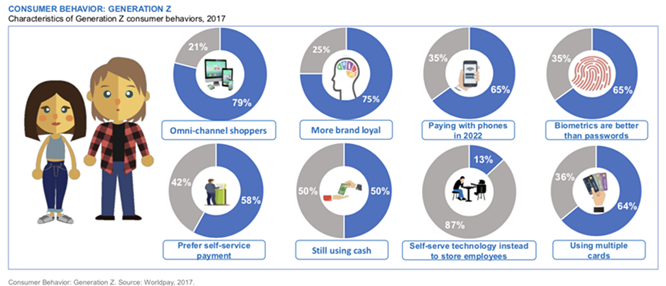 请查收一份2018年英国电商市场报告（二）