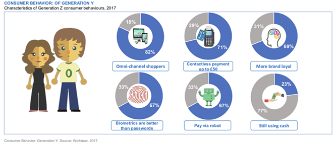 请查收一份2018年英国电商市场报告（二）