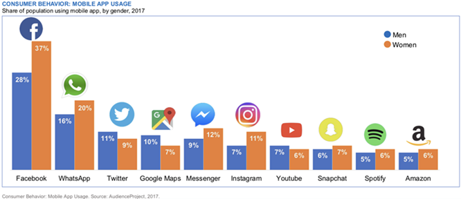 请查收一份2018年英国电商市场报告（二）