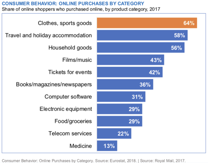 请查收一份2018年英国电商市场报告（二）