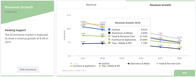 请查收一份2018年英国电商市场报告（二）